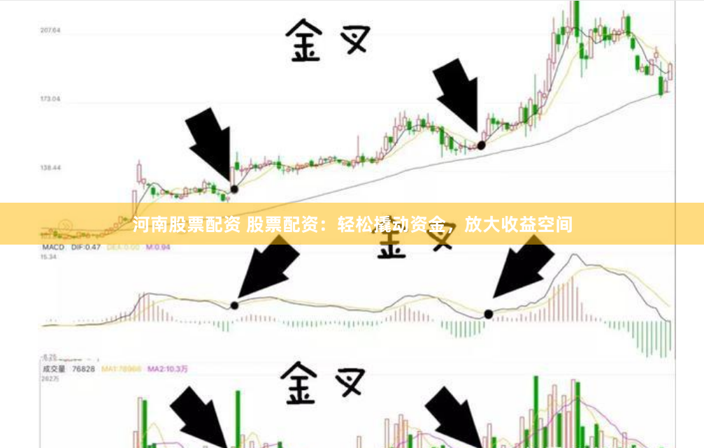 河南股票配资 股票配资：轻松撬动资金，放大收益空间