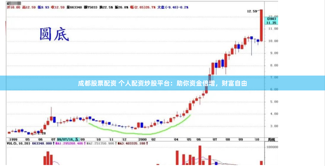 成都股票配资 个人配资炒股平台：助你资金倍增，财富自由