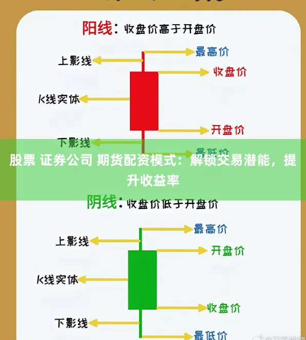 股票 证券公司 期货配资模式：解锁交易潜能，提升收益率